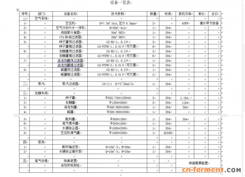 发酵罐5吨