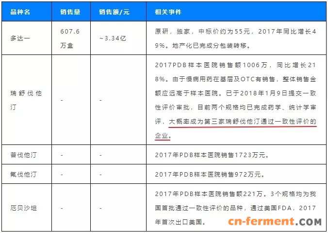 表格2 心血管品种销售情况.webp