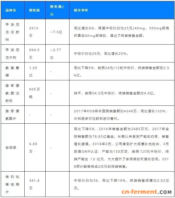 表格4 其他品种销售情况.webp