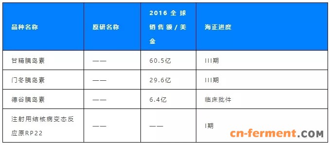 表格7 其他生物药品.webp