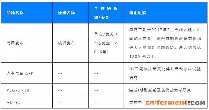 表格8 化学创新药.webp