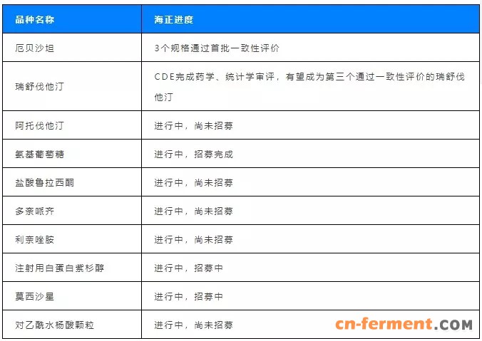 表格9 一致性评价进展.webp