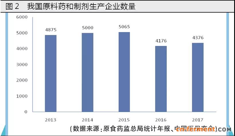 原料药行业四大变化！石药、华海、联邦等巩固领先优势