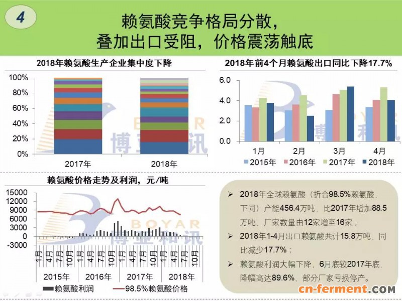 赖氨酸竞争布局