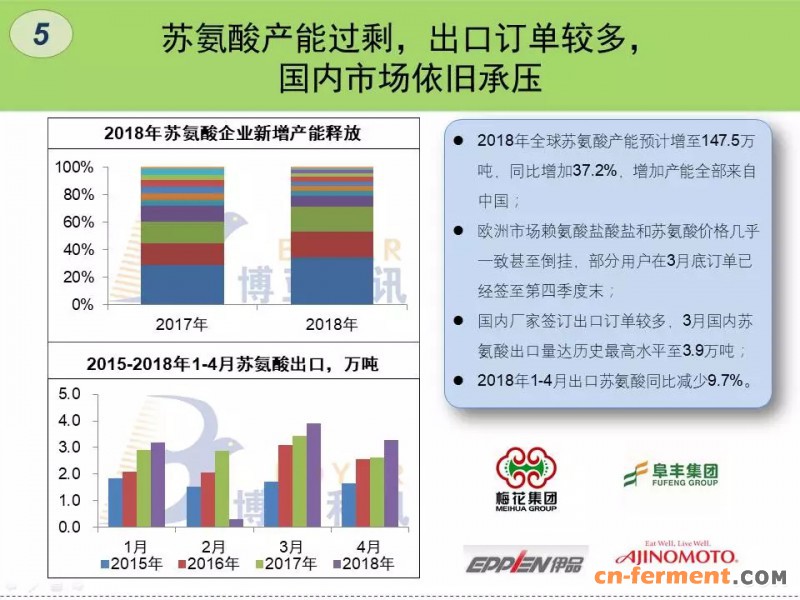 苏氨酸产能过剩