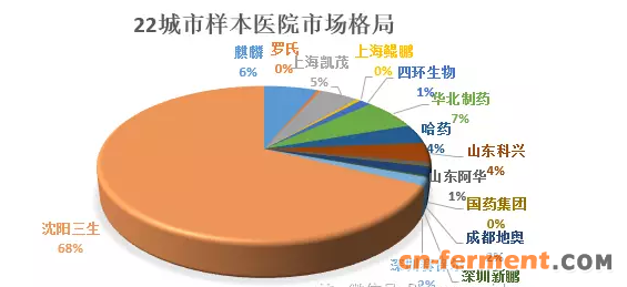 EPO将是未来10年最有潜力的一类产品-3