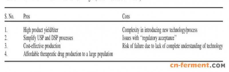 表3  先进技术的优缺点