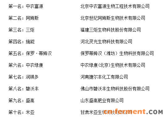 &ldquo;2018年度中国微生物菌剂十大品牌总评榜&rdquo;荣耀揭晓