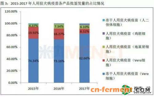 1类狂犬病毒单抗即将面世 能否填补疫苗市场空位？