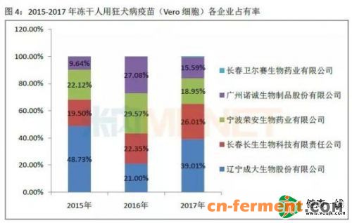 1类狂犬病毒单抗即将面世 能否填补疫苗市场空位？