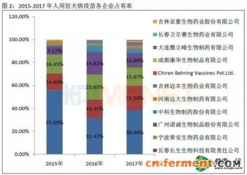 1类狂犬病毒单抗即将面世 能否填补疫苗市场空位？