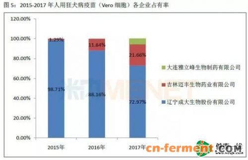 1类狂犬病毒单抗即将面世 能否填补疫苗市场空位？