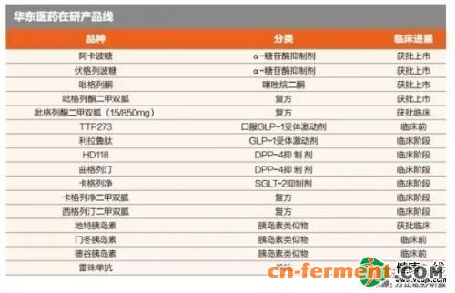 营销改革后 华东医药卡博平、百令胶囊还有多大增长空间？