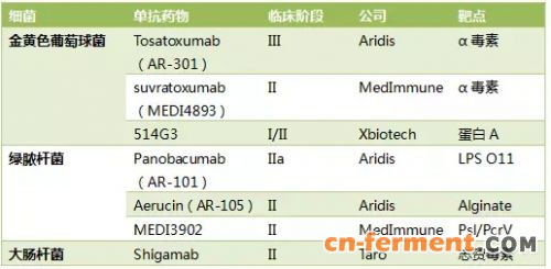 面对超级细菌 单抗成为后抗生素时代利器