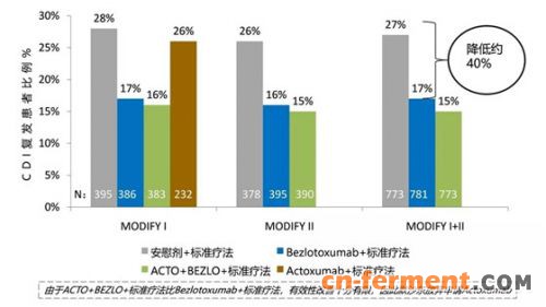 面对超级细菌 单抗成为后抗生素时代利器
