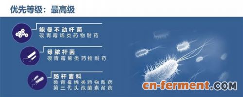 面对超级细菌 单抗成为后抗生素时代利器