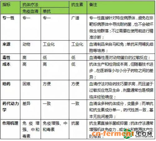 面对超级细菌 单抗成为后抗生素时代利器