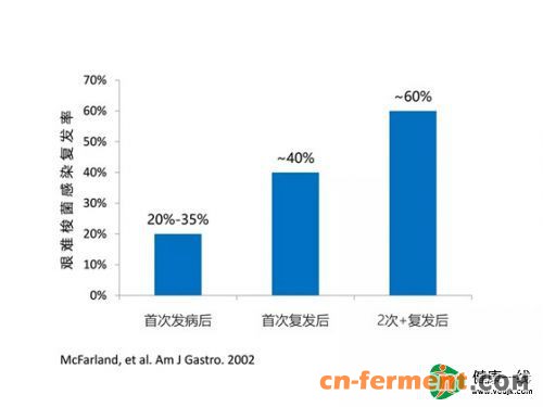 面对超级细菌 单抗成为后抗生素时代利器