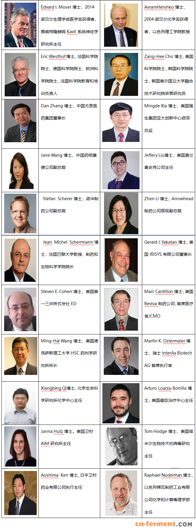 新药发明演讲人