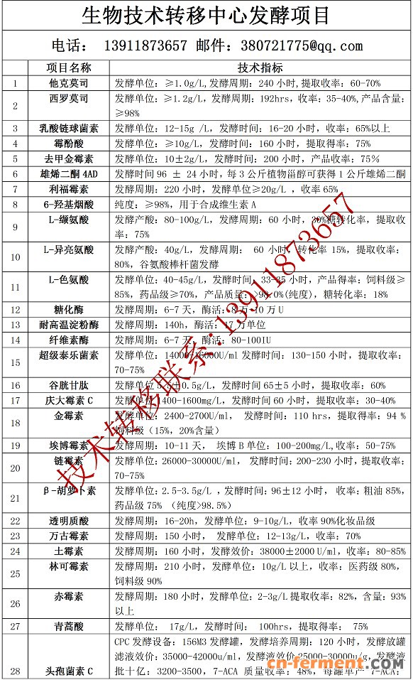 北京灵宝科技发酵项目1