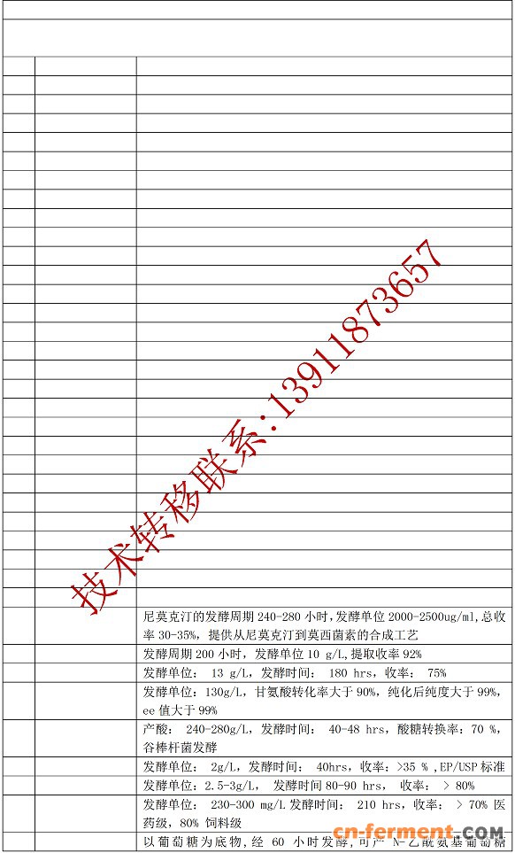 北京灵宝科技发酵项目3