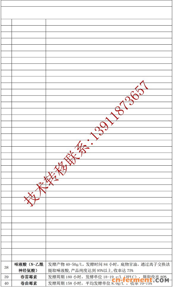 北京灵宝科技发酵项目4