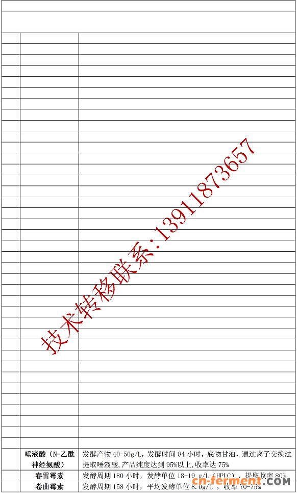 北京灵宝科技发酵项目5