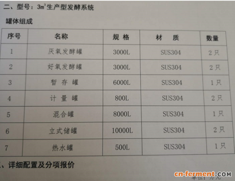 发酵设备清单