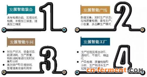 洞察｜我国生物医药智能制造发展态势