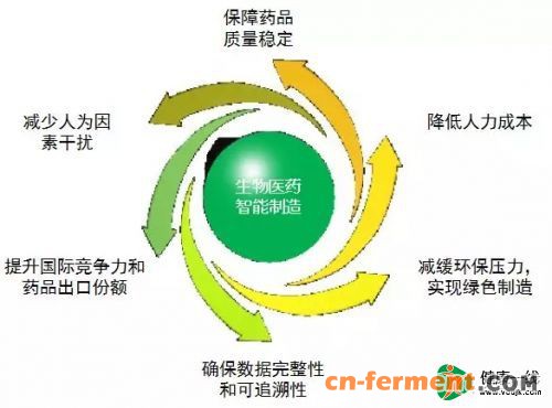 洞察｜我国生物医药智能制造发展态势