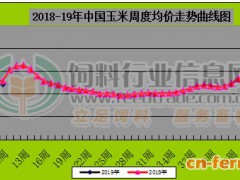 玉米豆粕能否迎来短线利好行情，还要看中美贸易最终磋商结果