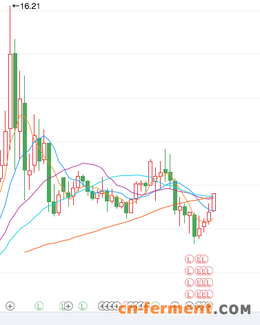 公司自吹自擂称行业前景广阔、业绩却连年下滑