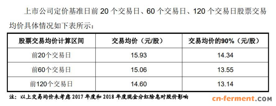 汤臣倍健定向增发&ldquo;打六折&rdquo;涉嫌利益输送 34倍溢价并购&ldquo;埋商誉减值大雷&rdquo;