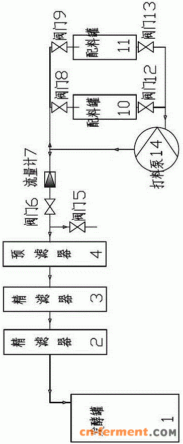 一种中生菌素发酵连续补料生产装置及其生产方法