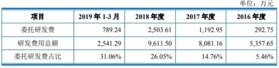 博瑞医药一实控人有美国永居权 研发投入含金量遭疑