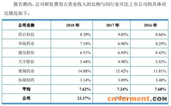 博瑞医药一实控人有美国永居权 研发投入含金量遭疑