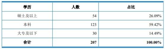 博瑞医药一实控人有美国永居权 研发投入含金量遭疑