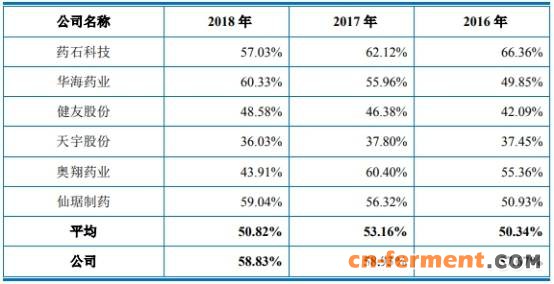 博瑞医药一实控人有美国永居权 研发投入含金量遭疑