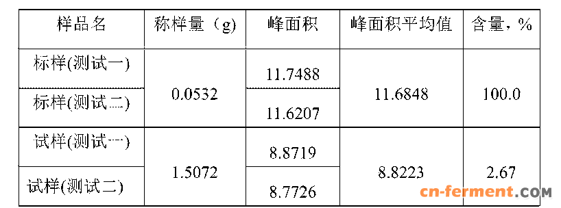 Figure CN103901128BD00092