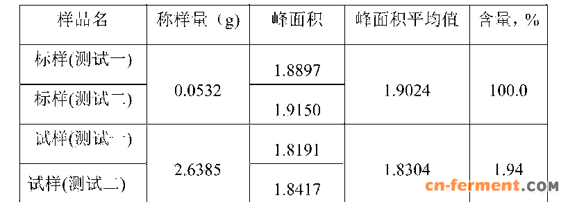 Figure CN103901128BD00112