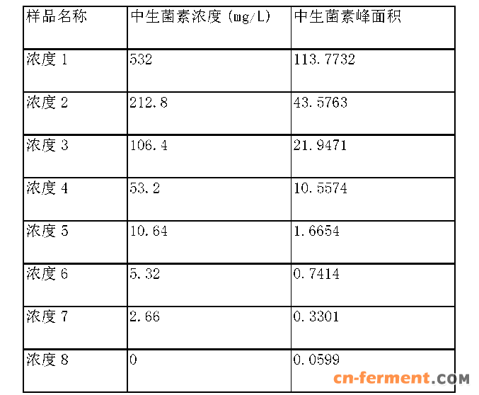 Figure CN103901128BD00081