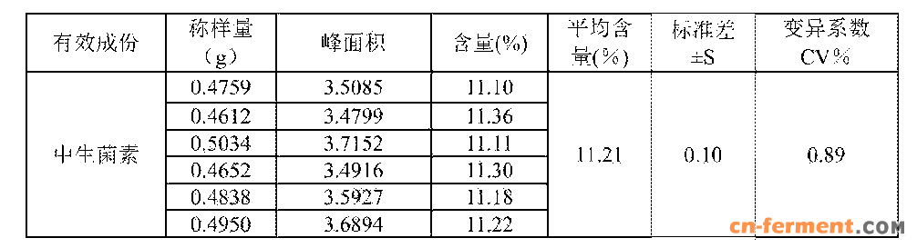 Figure CN103901128BD00071