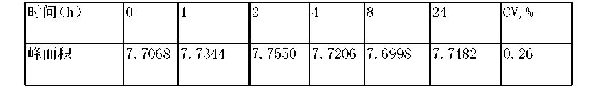 Figure CN103901128BD00091