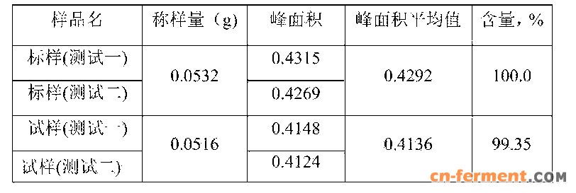 Figure CN103901128BD00121