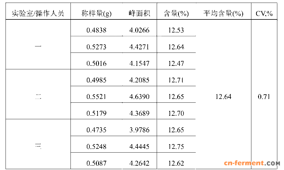 Figure CN103901128BD00101