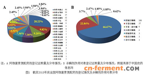 农用杀螨剂重要性愈发显著