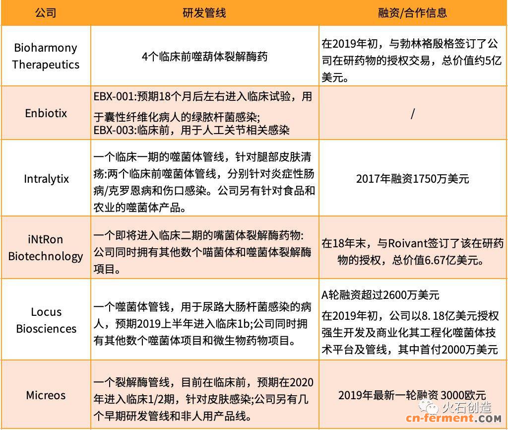 表2 欧美国家噬菌体研发领域公司概况.jpeg