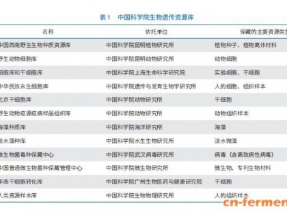 微生物与细胞资源的保存与发掘利用