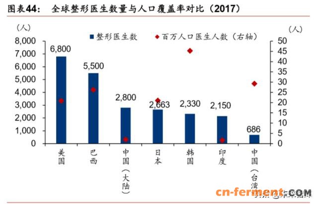 透明质酸全产业链龙头华熙生物深度解析 化工 企业风采 资讯 发酵工业网手机版