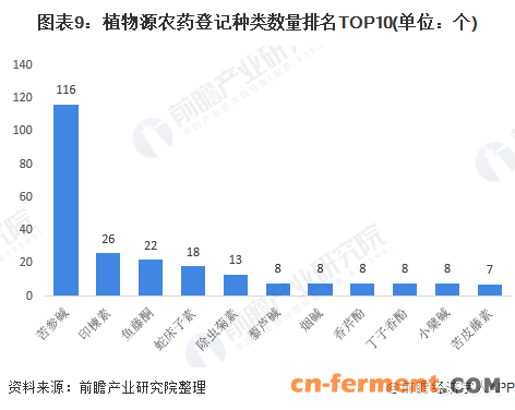图表1：2015-2019年我国农药产业产销波动情况(单位：万吨，%)